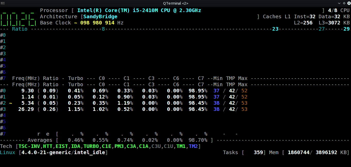 CoreFreq Linux CPU usage monitor tool